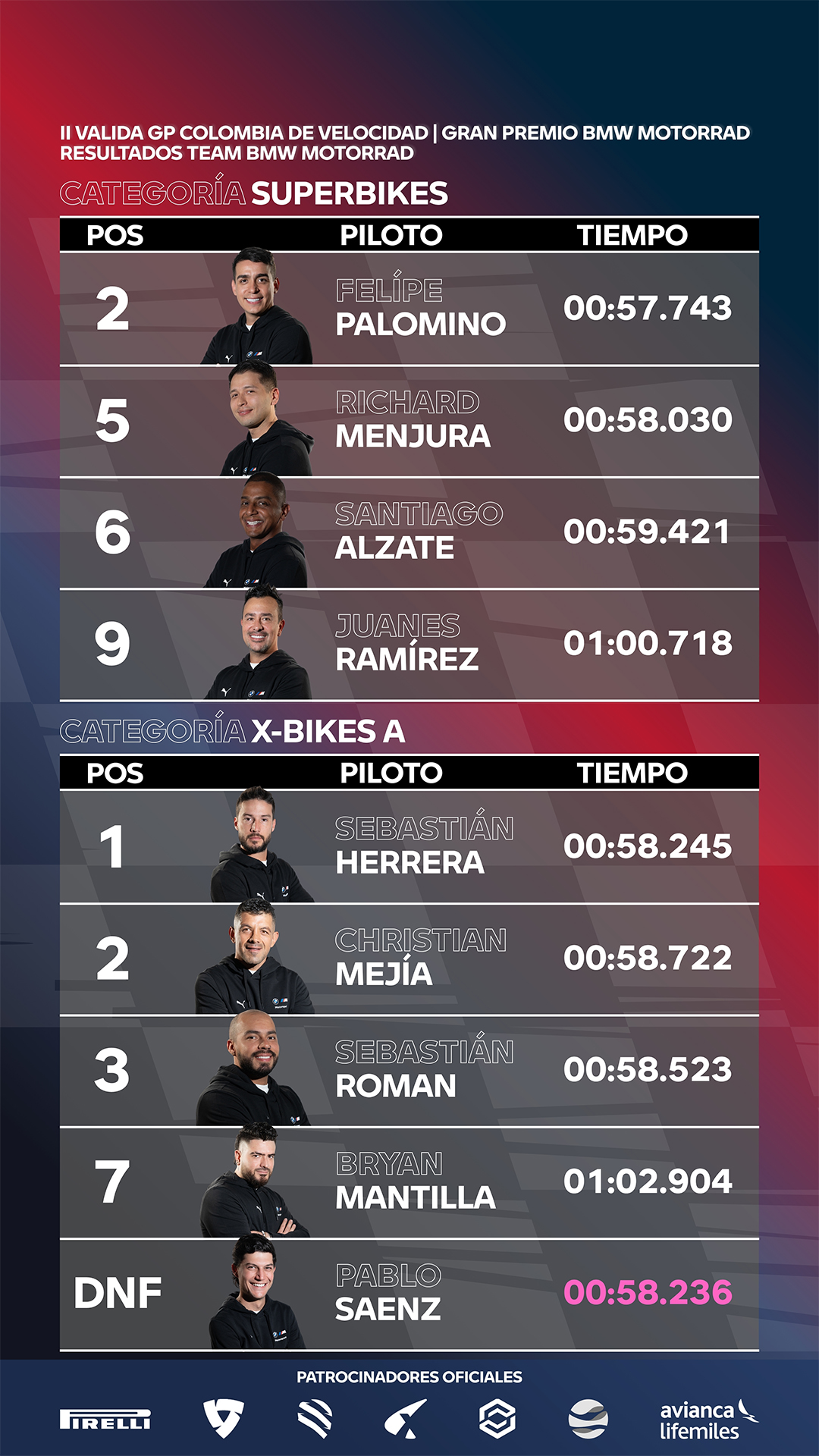 ASÍ SE VIVIÓ: GRAN PREMIO BMW MOTORRAD 2026
